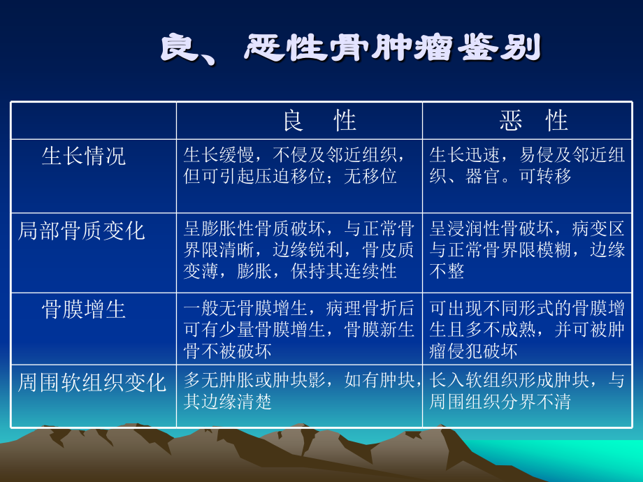 常见疾病之肿瘤及其他医学PPT_第4页