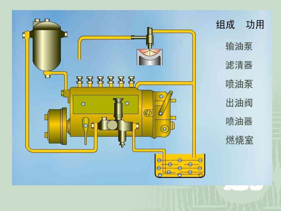第七单元-柴油机燃料供给系的构造与维修_第5页