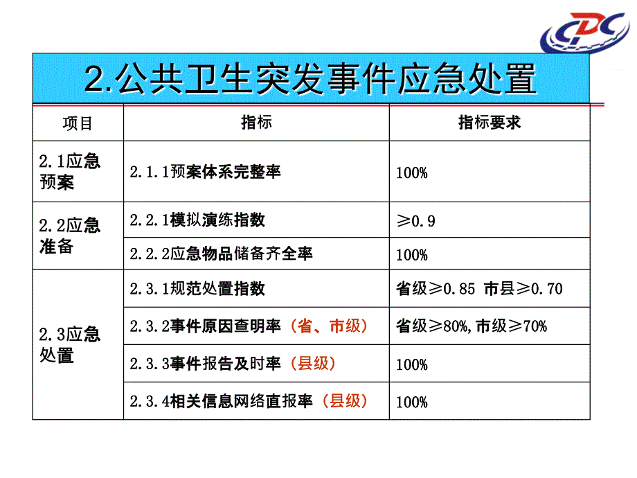 疾病预防控制工作绩效考核_第2页