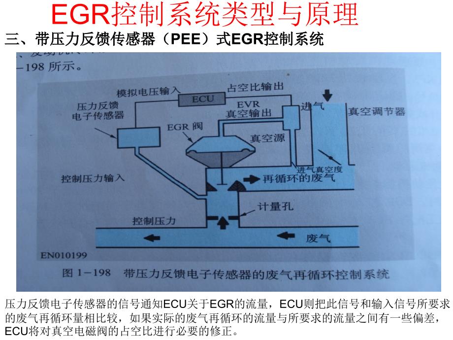 EGR控制系统类型与原理_第3页