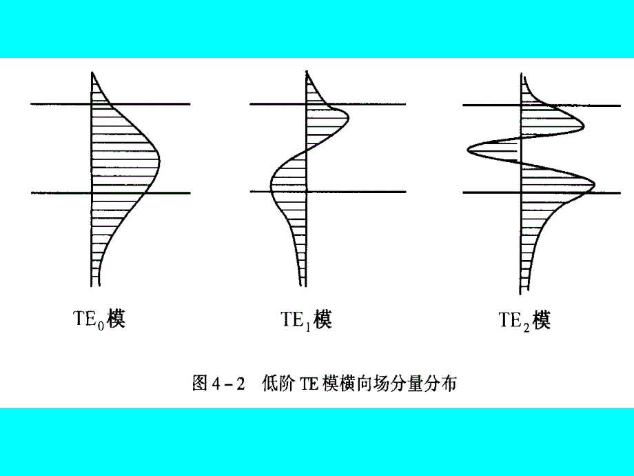 光波导理论与技术讲义3_第3页