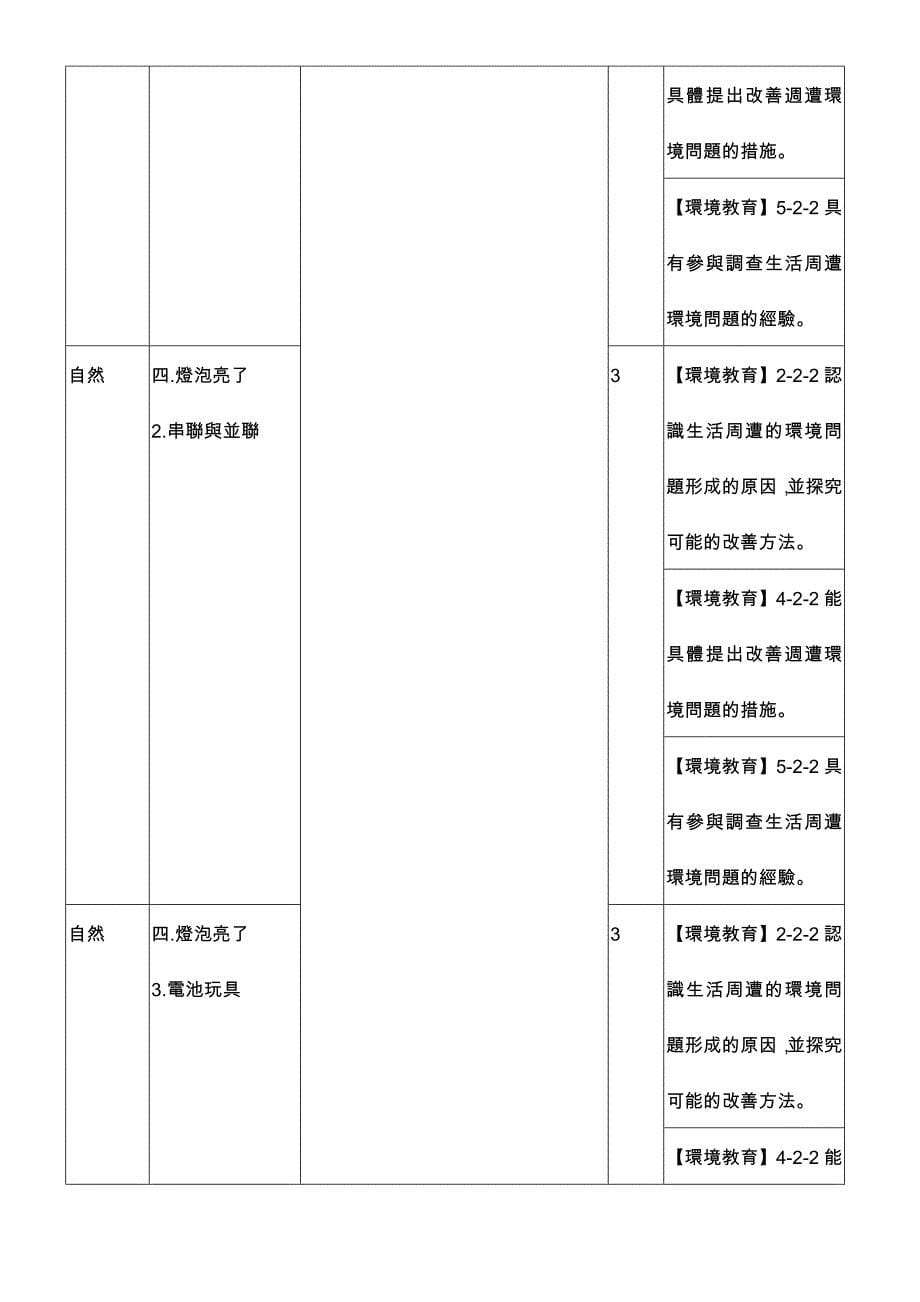 【環境教育】_四年級 (2)_第5页