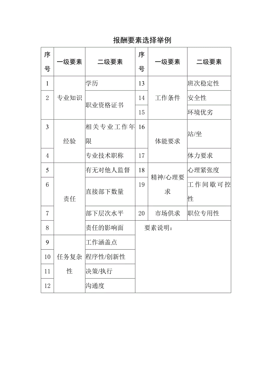 职位薪酬设计要素计点法举例_第1页