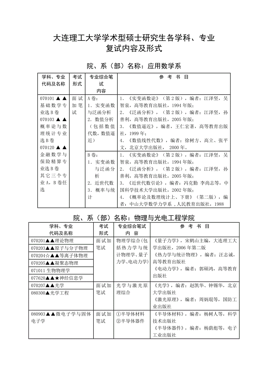 复试内容及形式_第1页