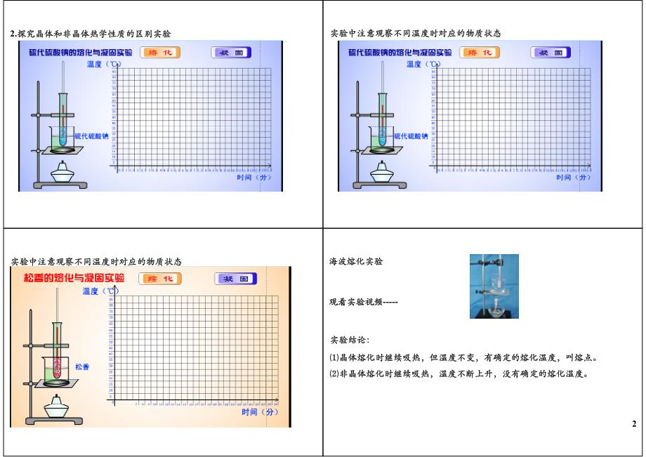 物态变化—熔化和凝固_第2页