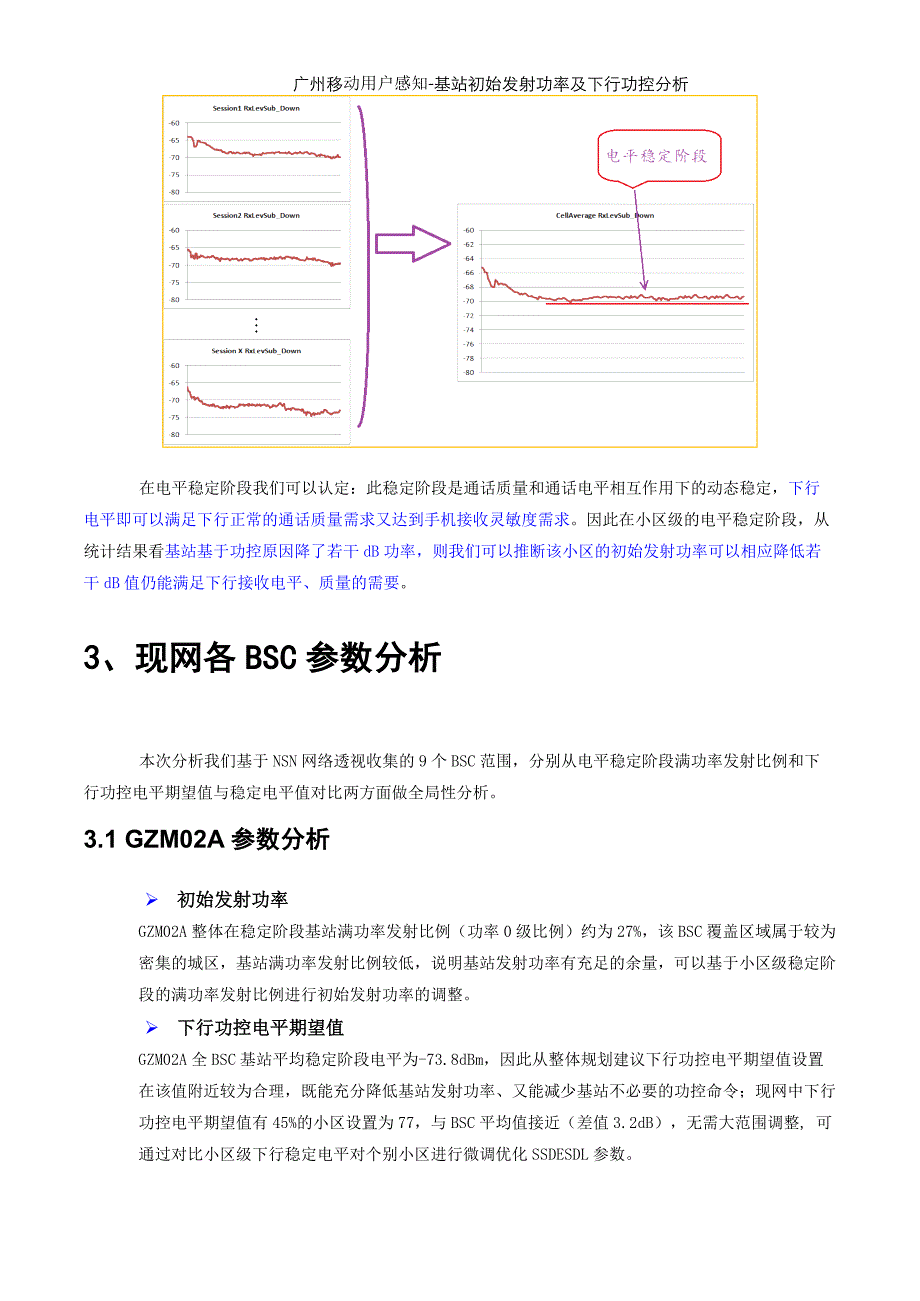 基于A+Abis信令基站初始发射功率分析_第4页