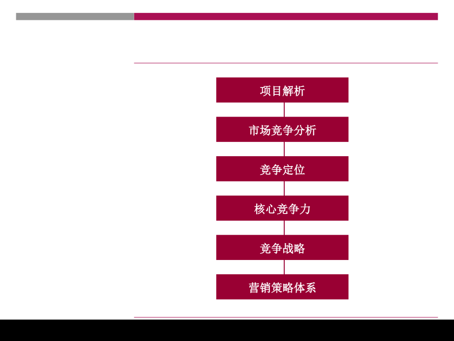 长沙中顺国际广场营销策略汇报_第3页