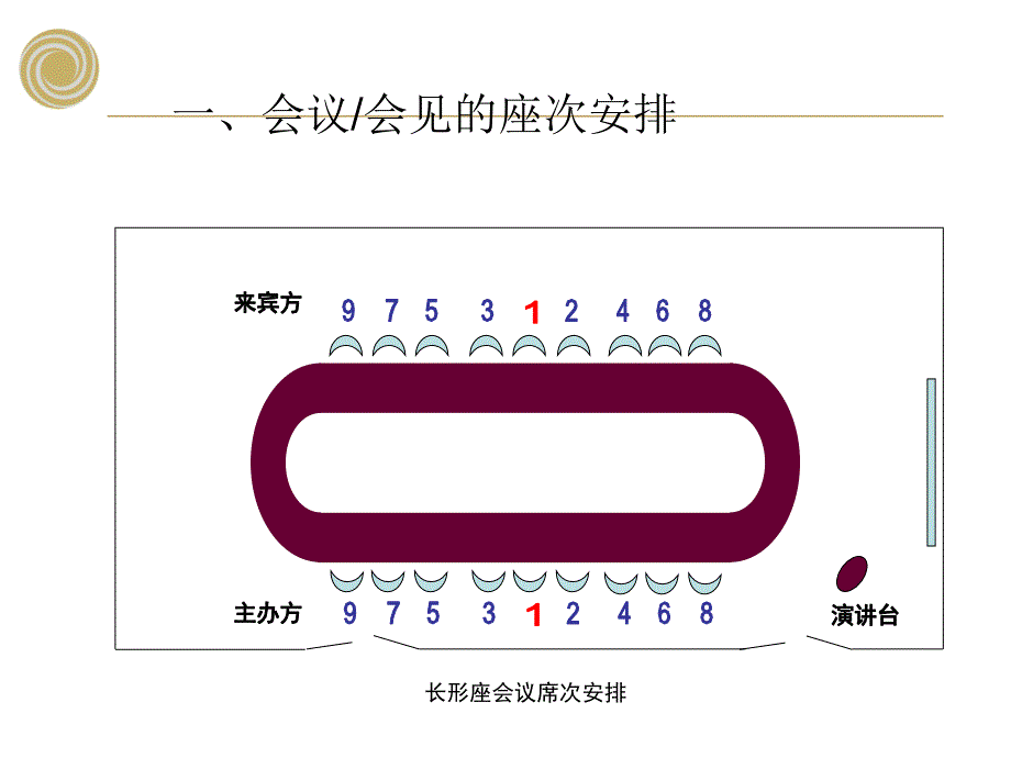 会议、会见、宴请的座次安排_第1页