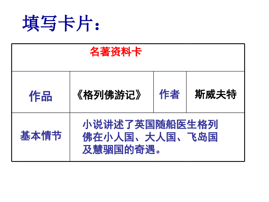 名著阅读《格列佛游记》(中考冲刺版)_第3页