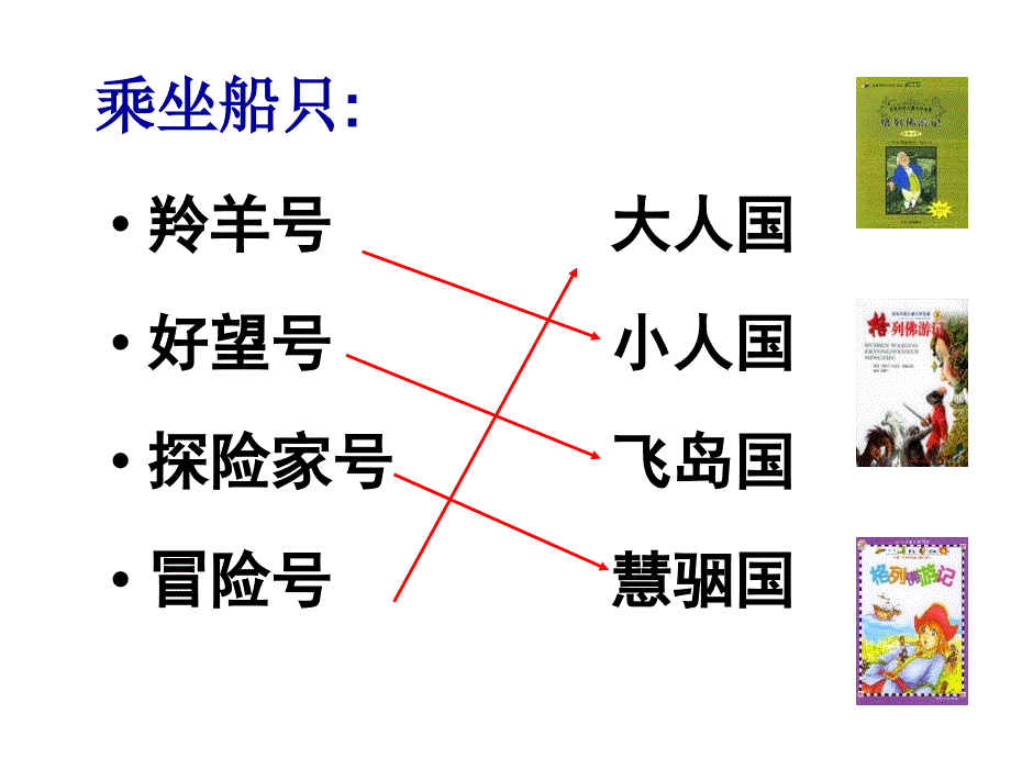 名著阅读《格列佛游记》(中考冲刺版)_第4页