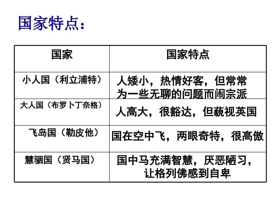 名著阅读《格列佛游记》(中考冲刺版)_第5页