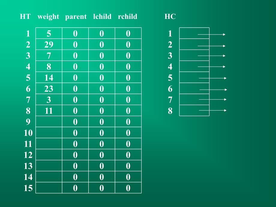 数据结构实验次课赫夫曼编译码器_第3页