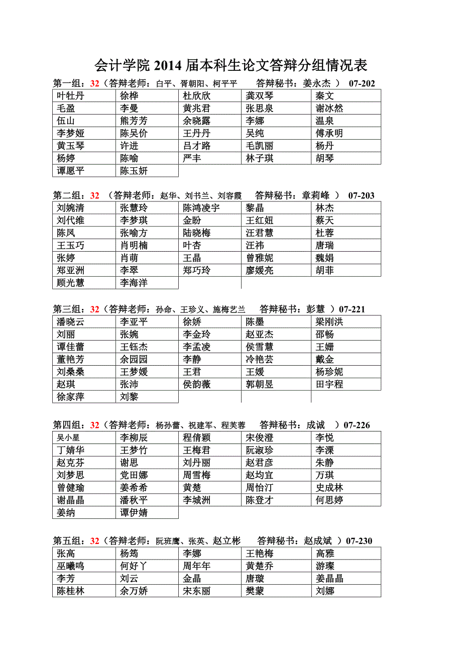 届会计学院本科论文答辩安排_第3页