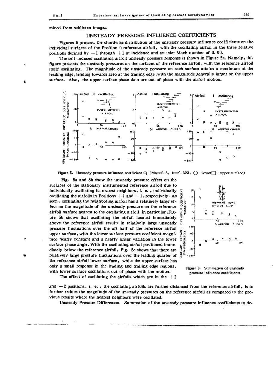 振荡叶栅气动性能实验研究_第5页