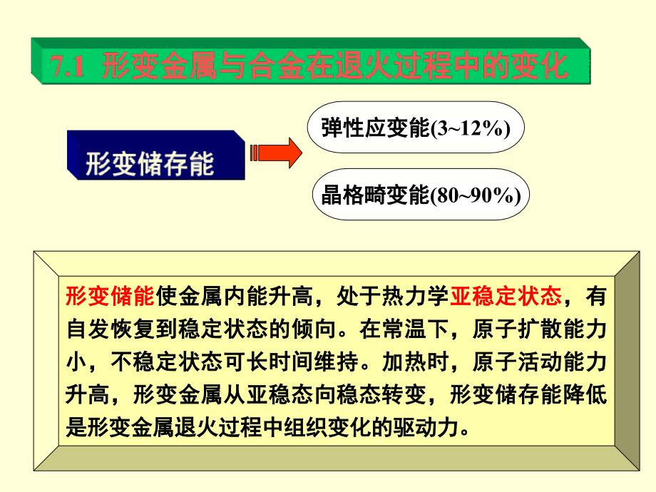 金属及合金的回复与再结晶_第2页