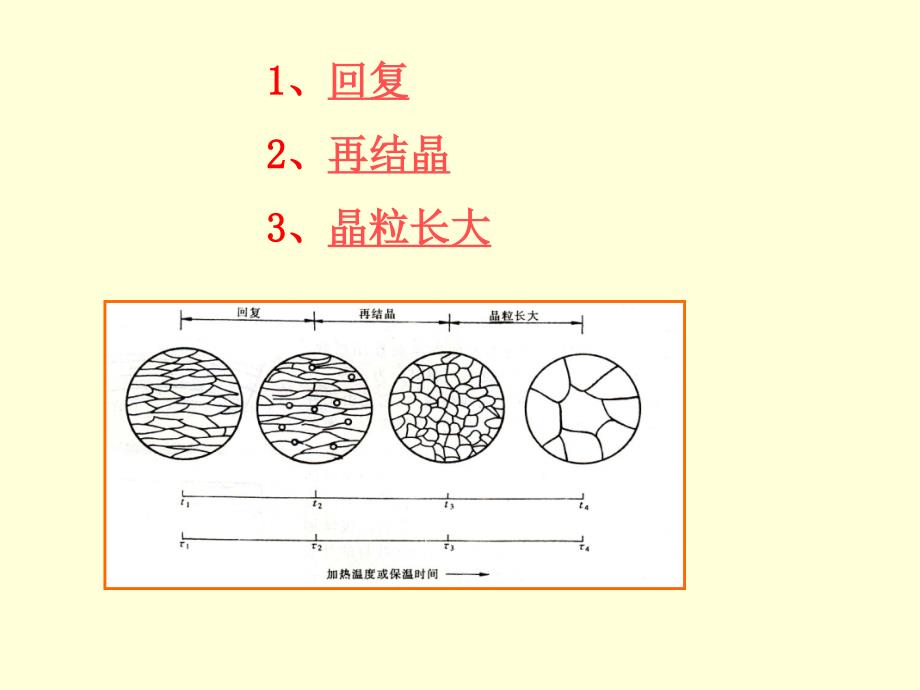 金属及合金的回复与再结晶_第4页