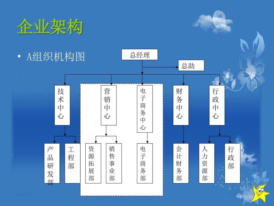 蓝色动态卷轴-动态ppt模板下载_第5页