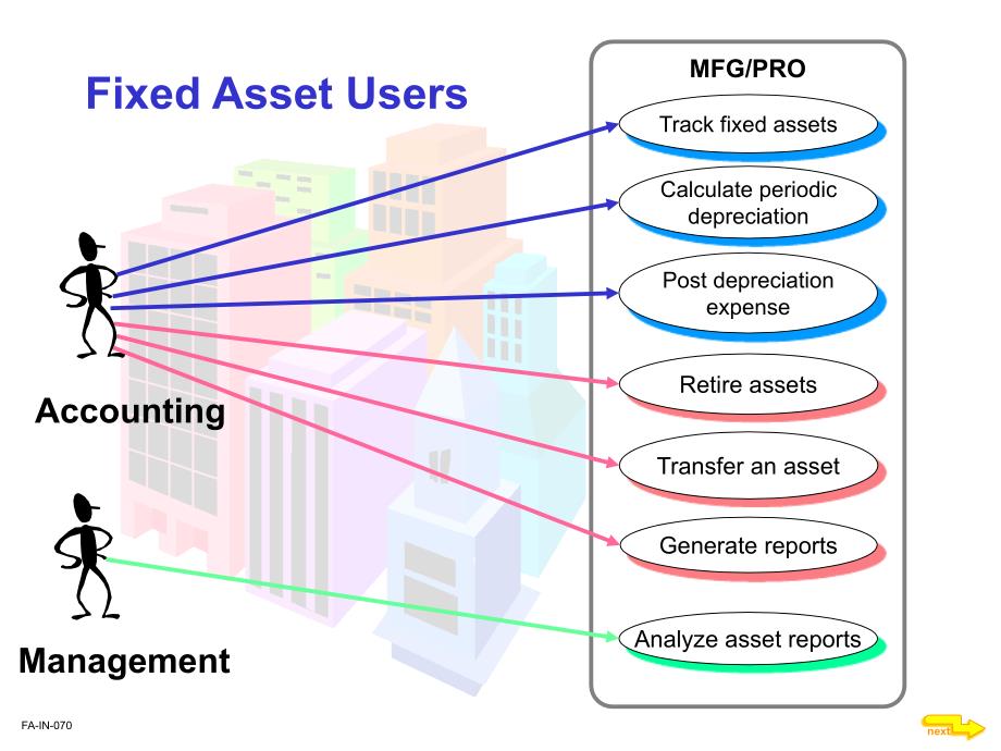 QAD ERP 使用指南 财务设置 FA-SetupTrain_第3页