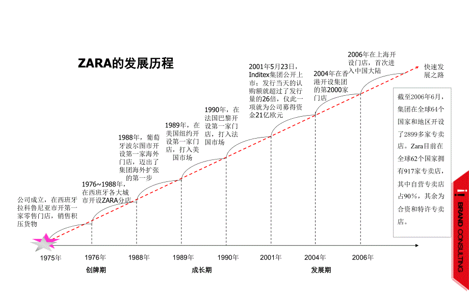 服装品牌案例案例——ZARA_第4页