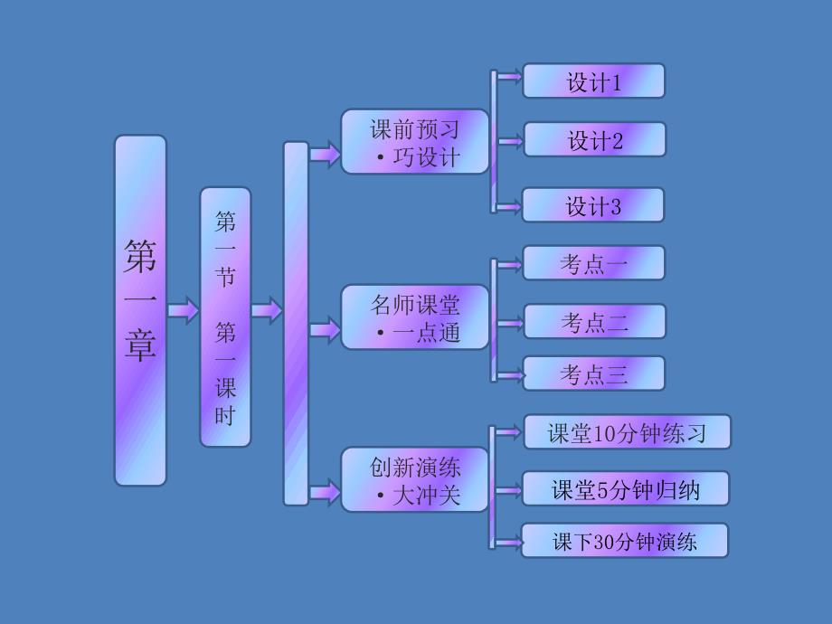 《创新方案》高中化学人教版必修一第一章 第一节 第一课时 化学实验安全 过滤和蒸发_第1页