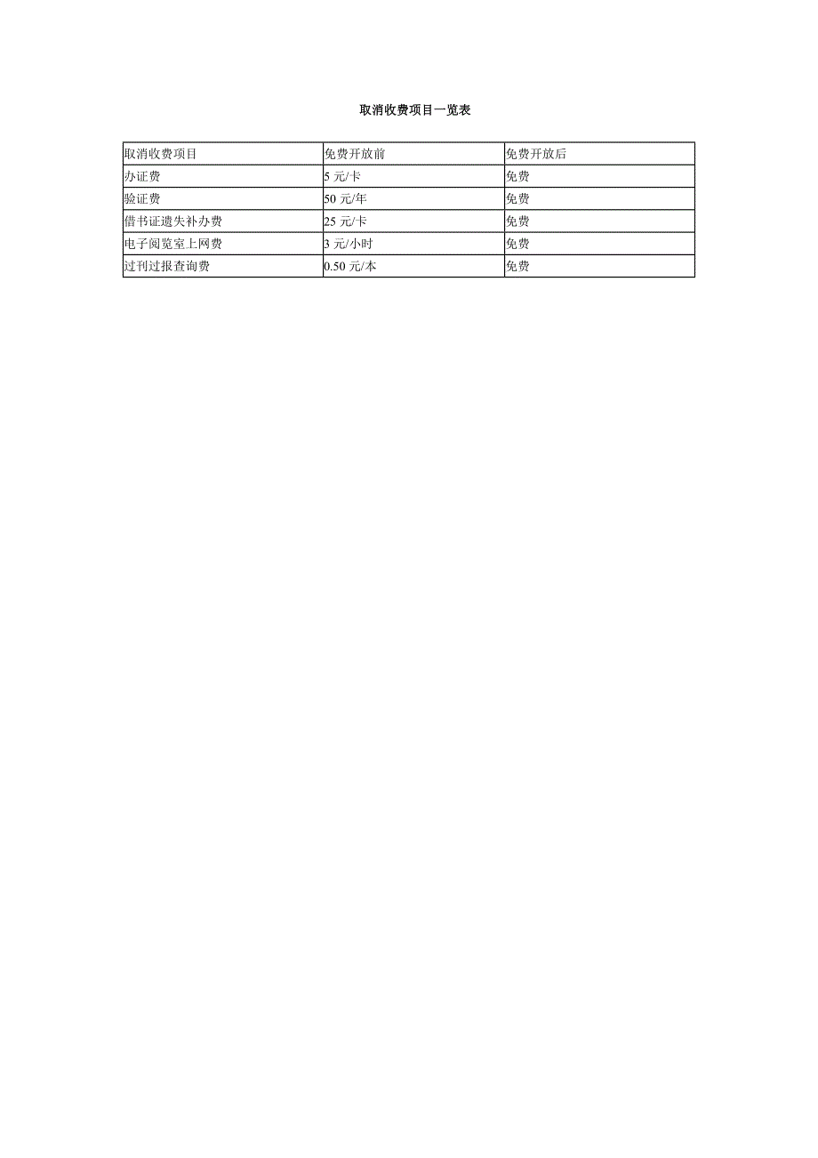 取消收费项目一览表_第1页