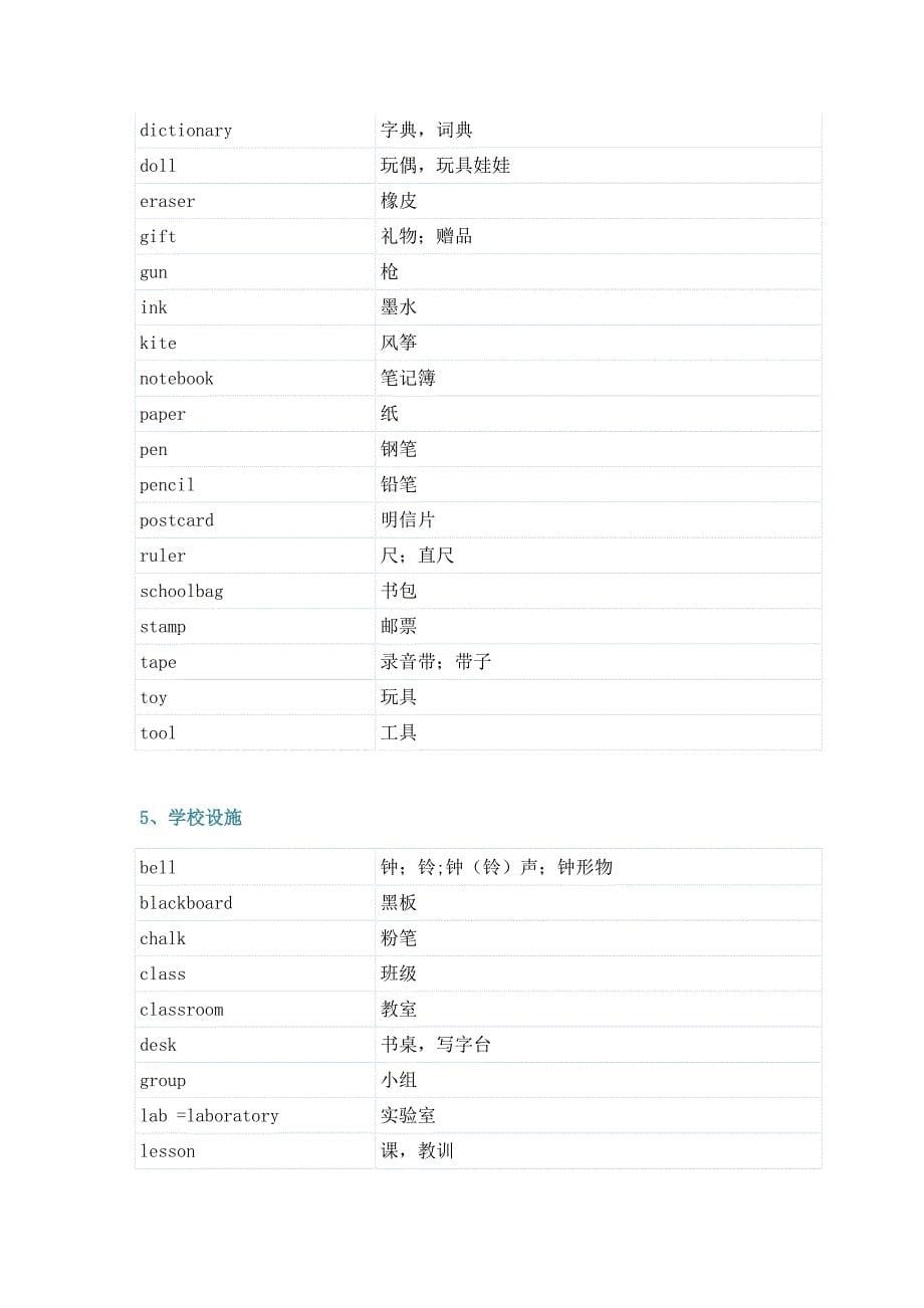 小升初英语个词汇分类速记表_第5页