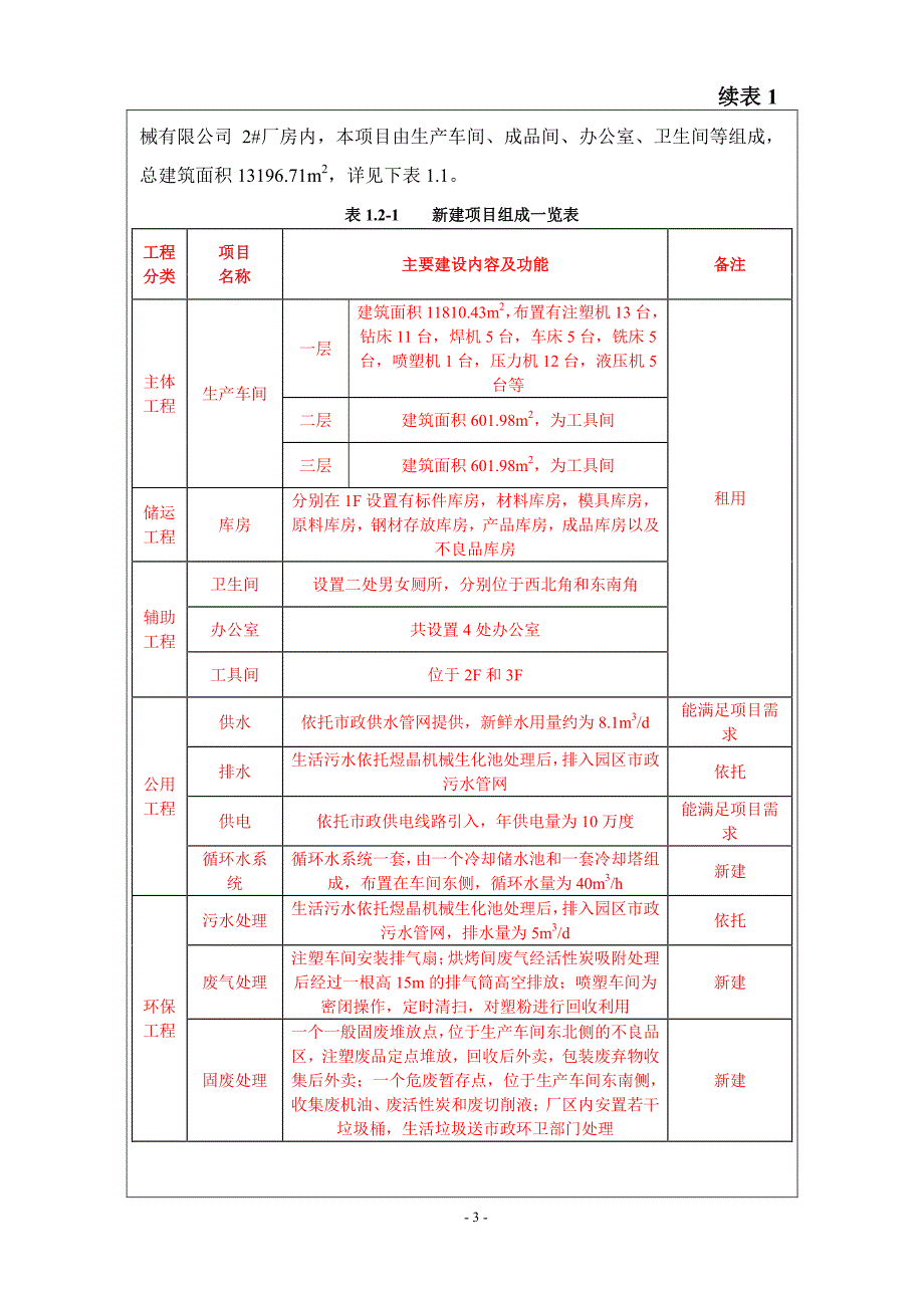 填报说明_第4页