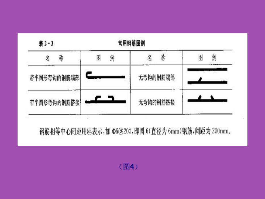 结构施工图例简介_第4页