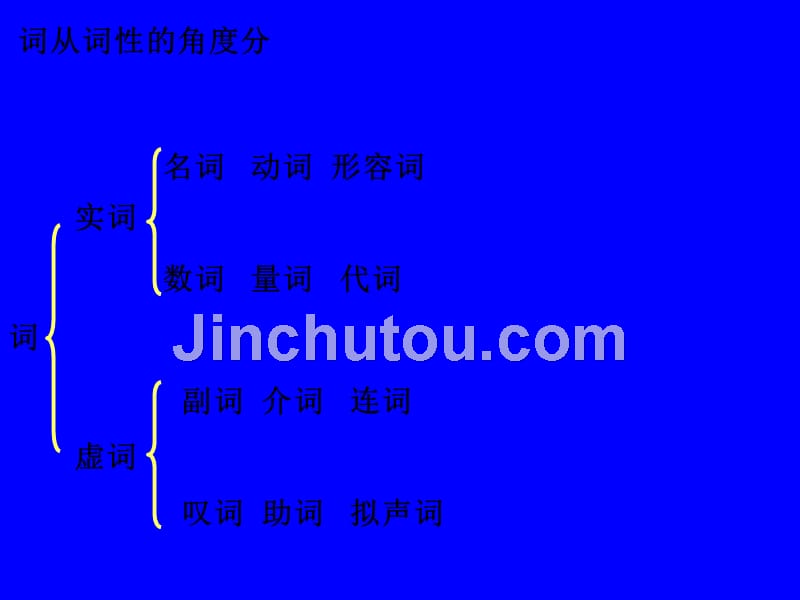 初中语文语法大全_第5页