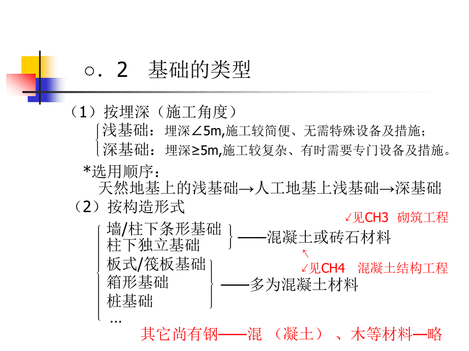 专业工种工程施工技术02(桩)基础工程_第2页