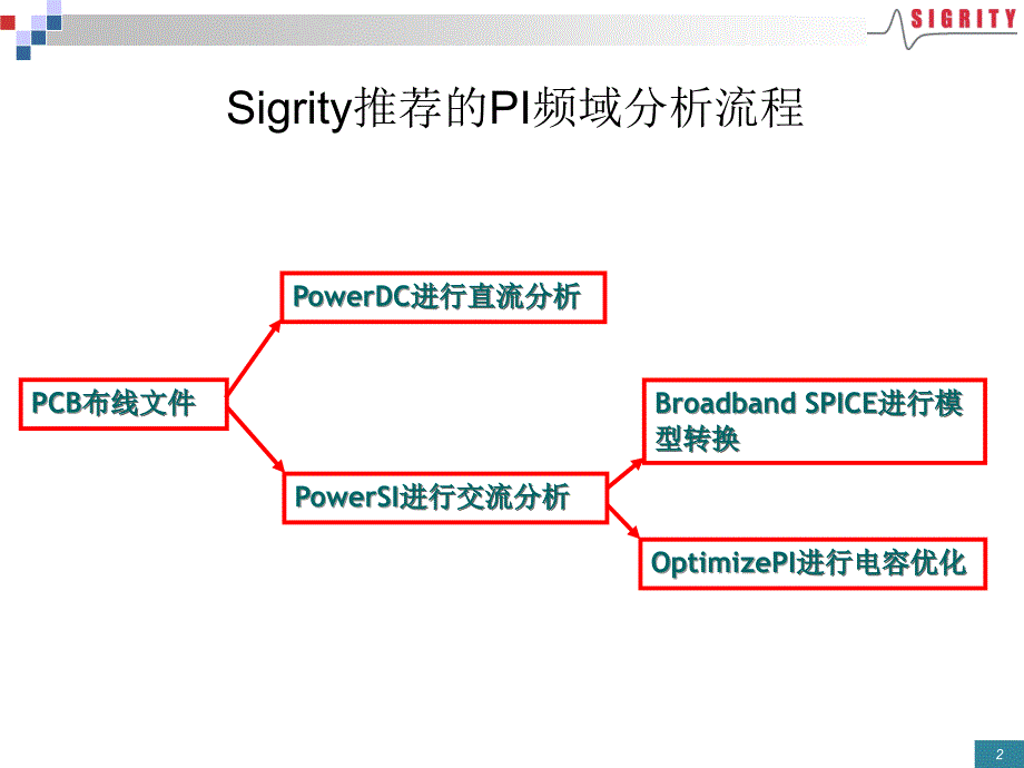 SigrityPI分析工具介绍_第2页