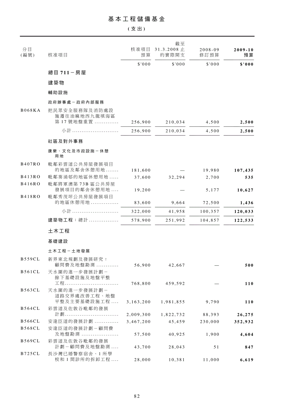 基本工程储备基金_第1页