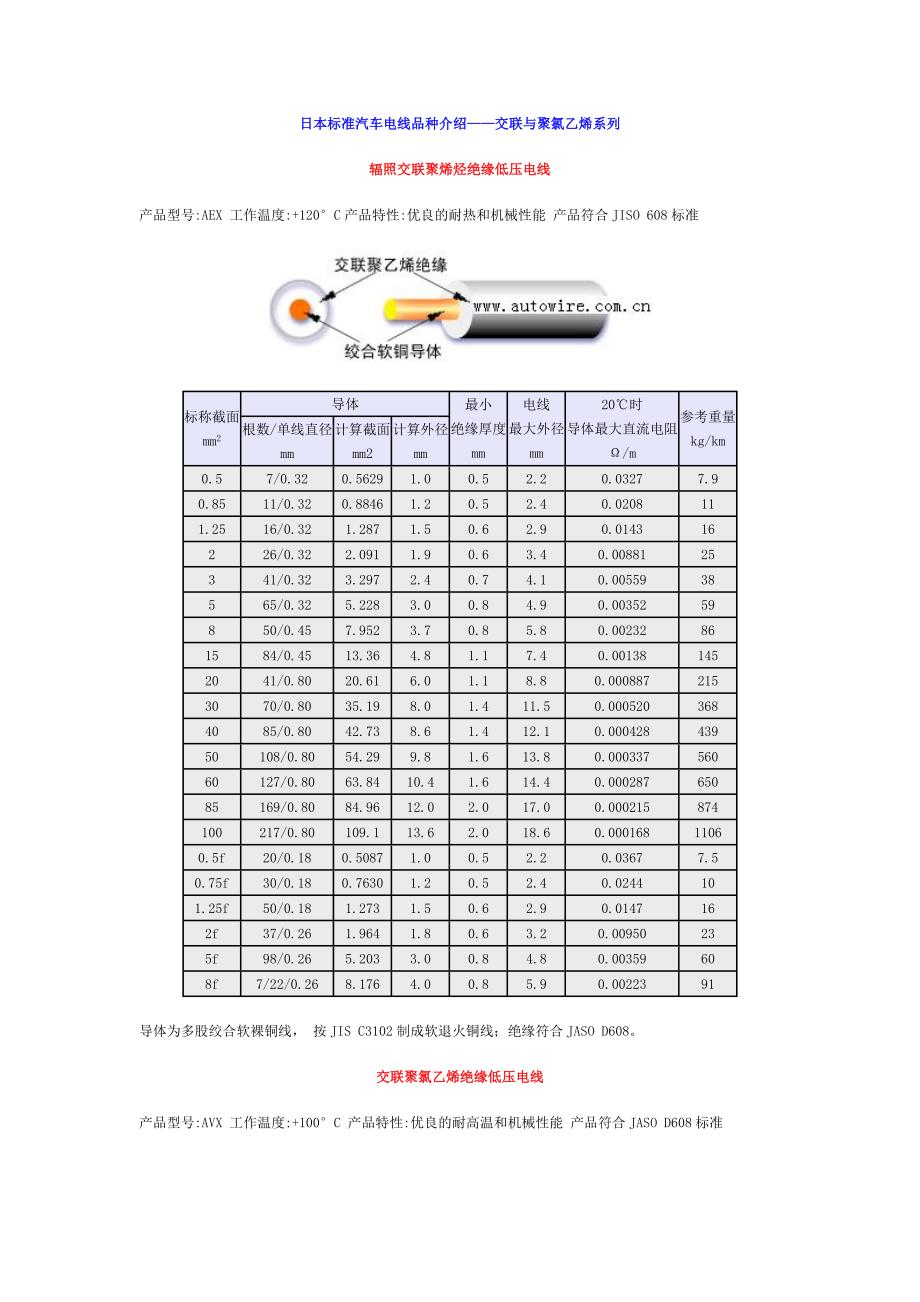 日本标准汽车电线品种介绍_第1页