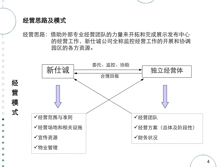 创意园租赁经营方案_第4页