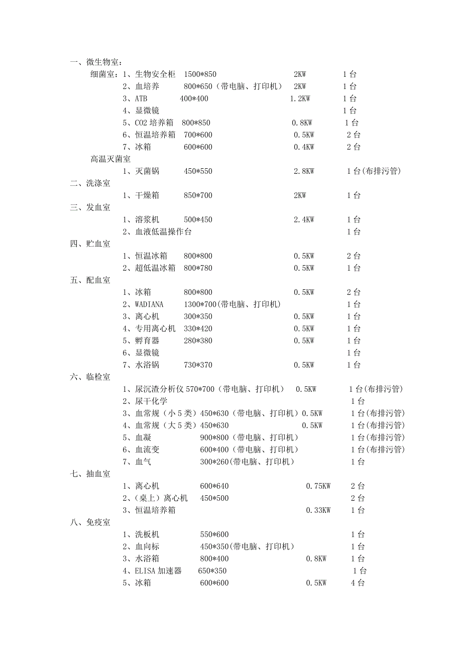 医院检验科仪器功率汇总_第1页