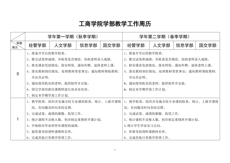 工商学院学部教学工作周历_第1页