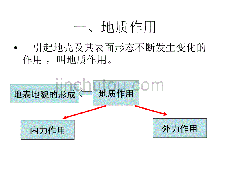 高一地理营造地表形态的力量2_第3页