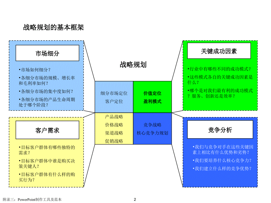 普华永道模板_第2页