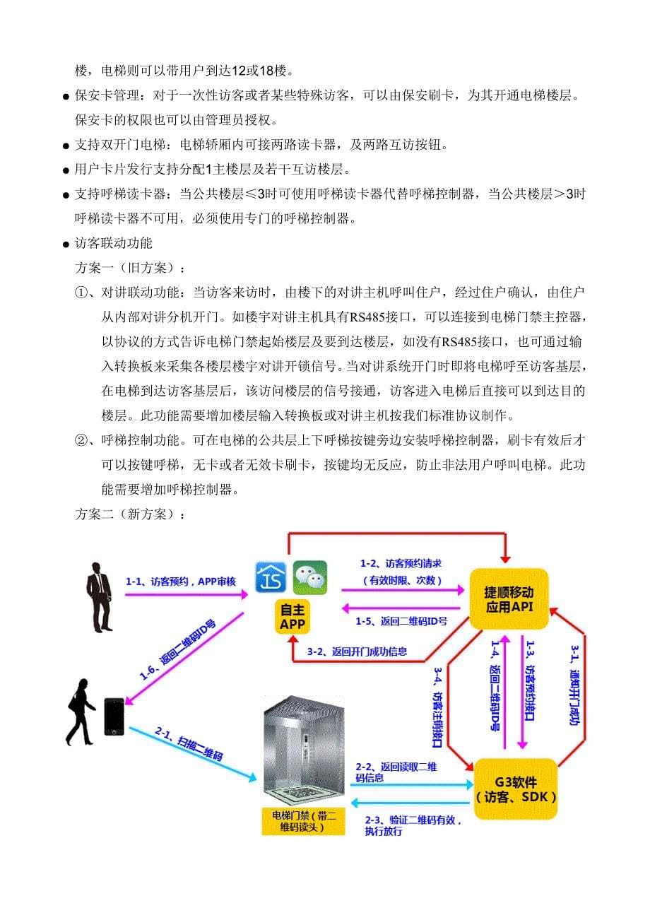 电梯门禁管理方案_第5页