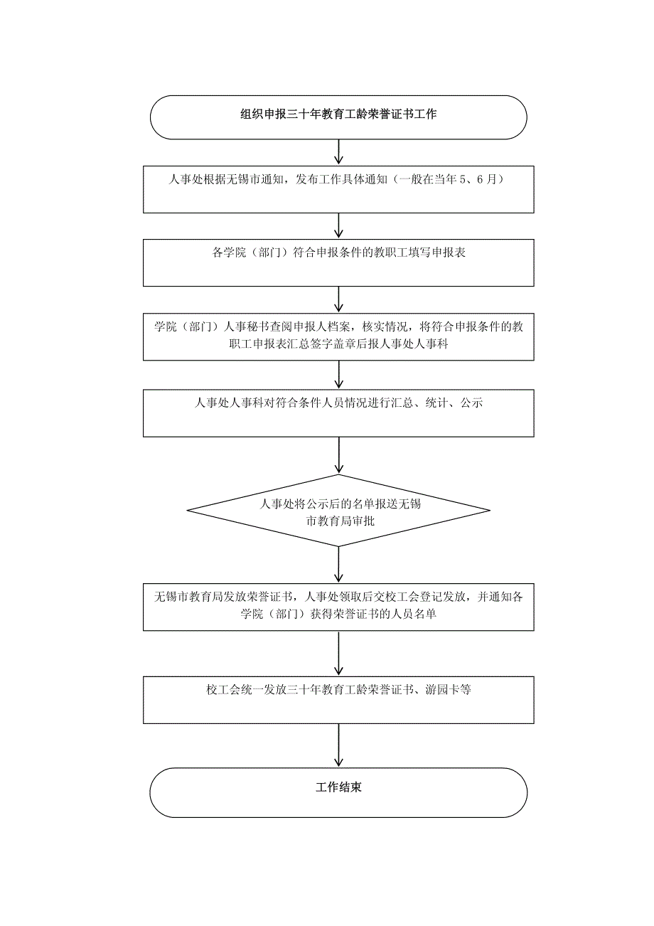 组织申报三十年教育工龄荣誉证书工作_第1页