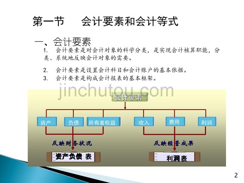 银行会计的基础知识_第2页