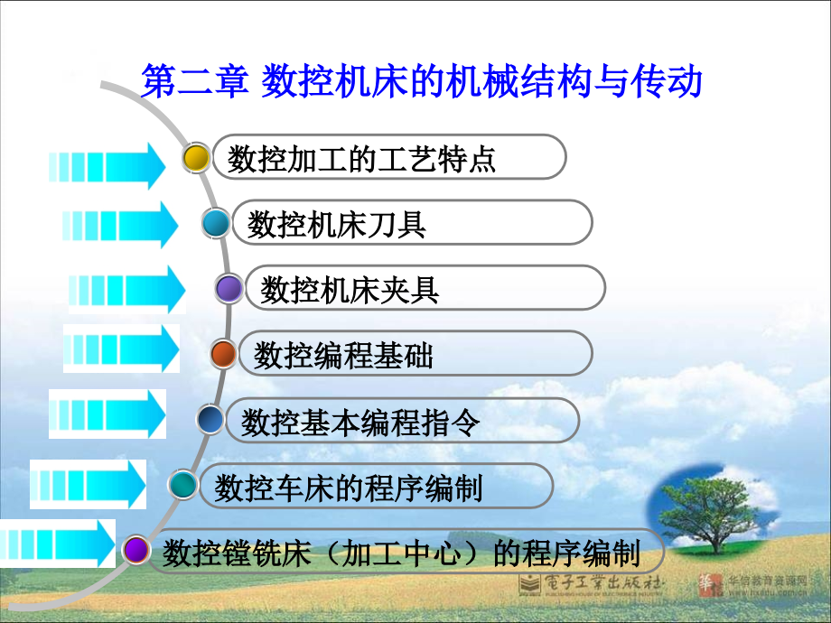 数控机床加工与编程_第1页