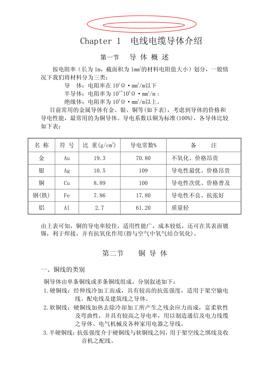 线材CABLE全解_第1页