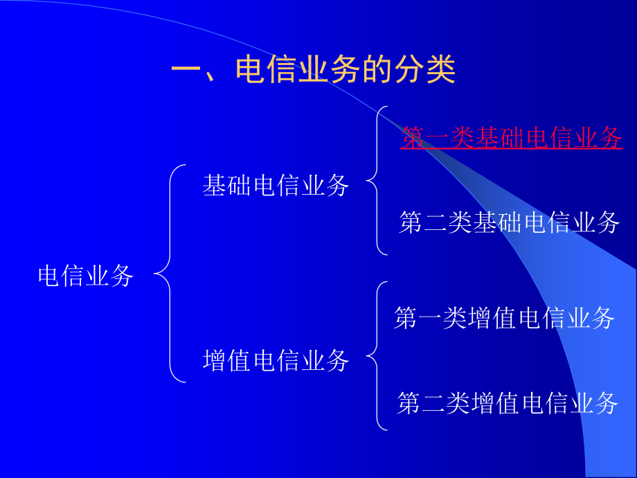 培训资料：电信业务管理_第4页