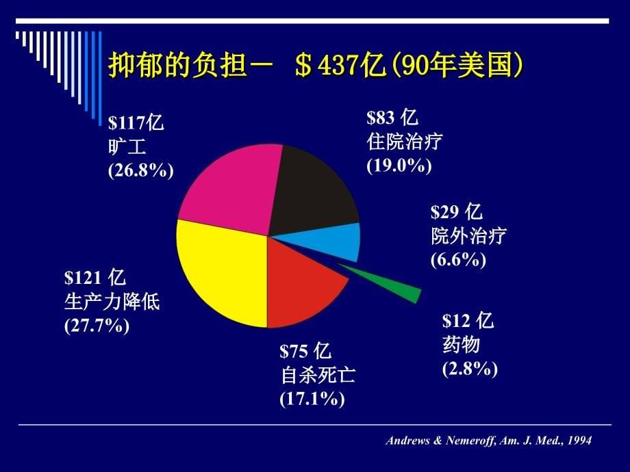 级研究生+情感(心境)障碍的临床与研究进展+自杀_第5页