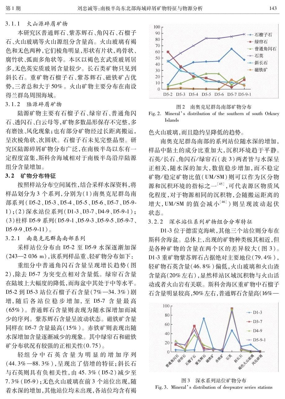 南极半岛东北部海域碎屑矿物特征与物源分析_第5页