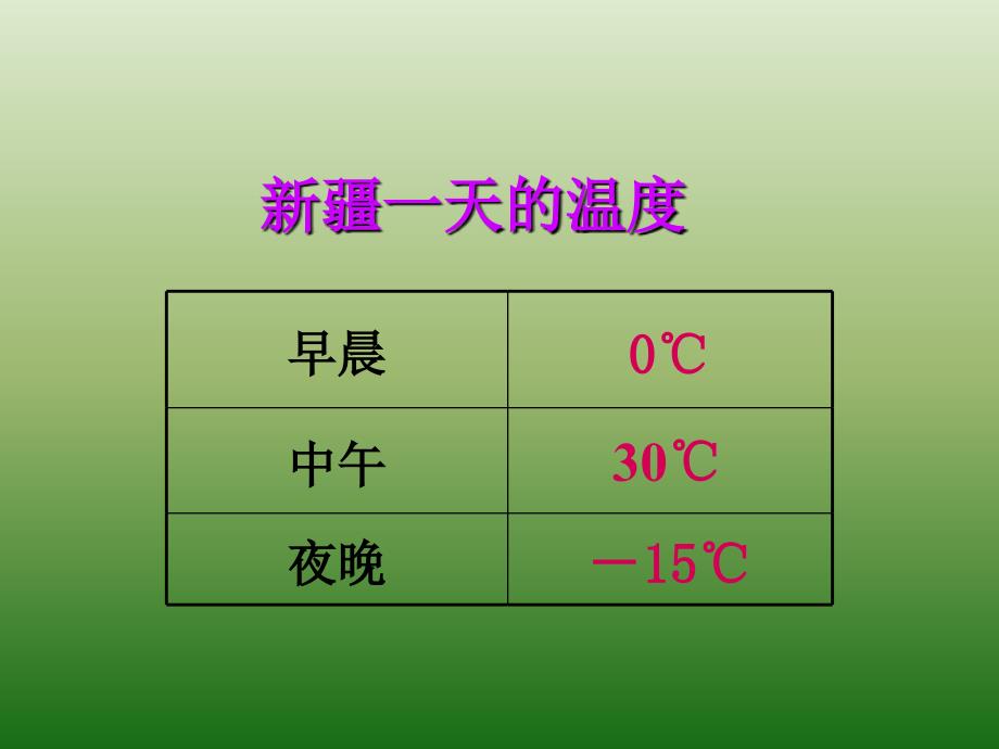 负数 小学数学 教案设计_第3页