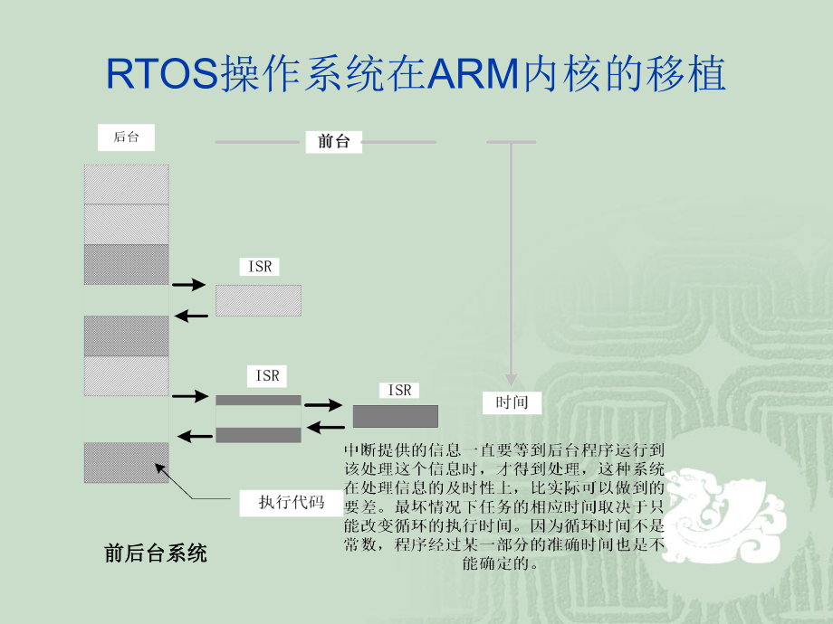 基于arm内核微处理器操作系统的移植_第4页