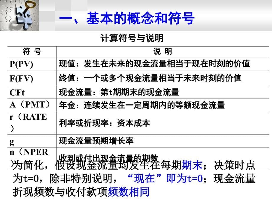 货币时间价值与证券价值评估_第5页