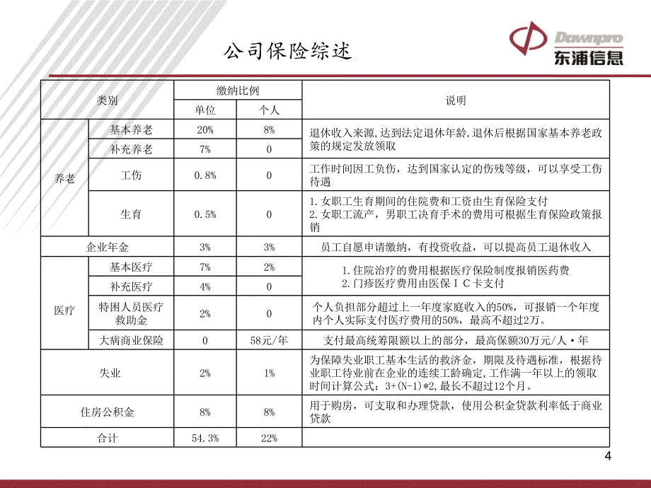 企业保险知识培训_第4页